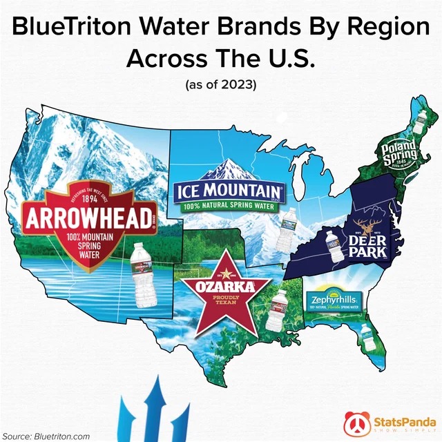 data is beautiful - cartoon - BlueTriton Water Brands By Region Across The U.S. as of 2023 West 1894 Arrowhead 100% Mountain Spring Water Source Bluetriton.com Ice Mountain 100% Natural Spring Water Ozarka Proudly Texan Poland Spring Deer Park Zephyrhills