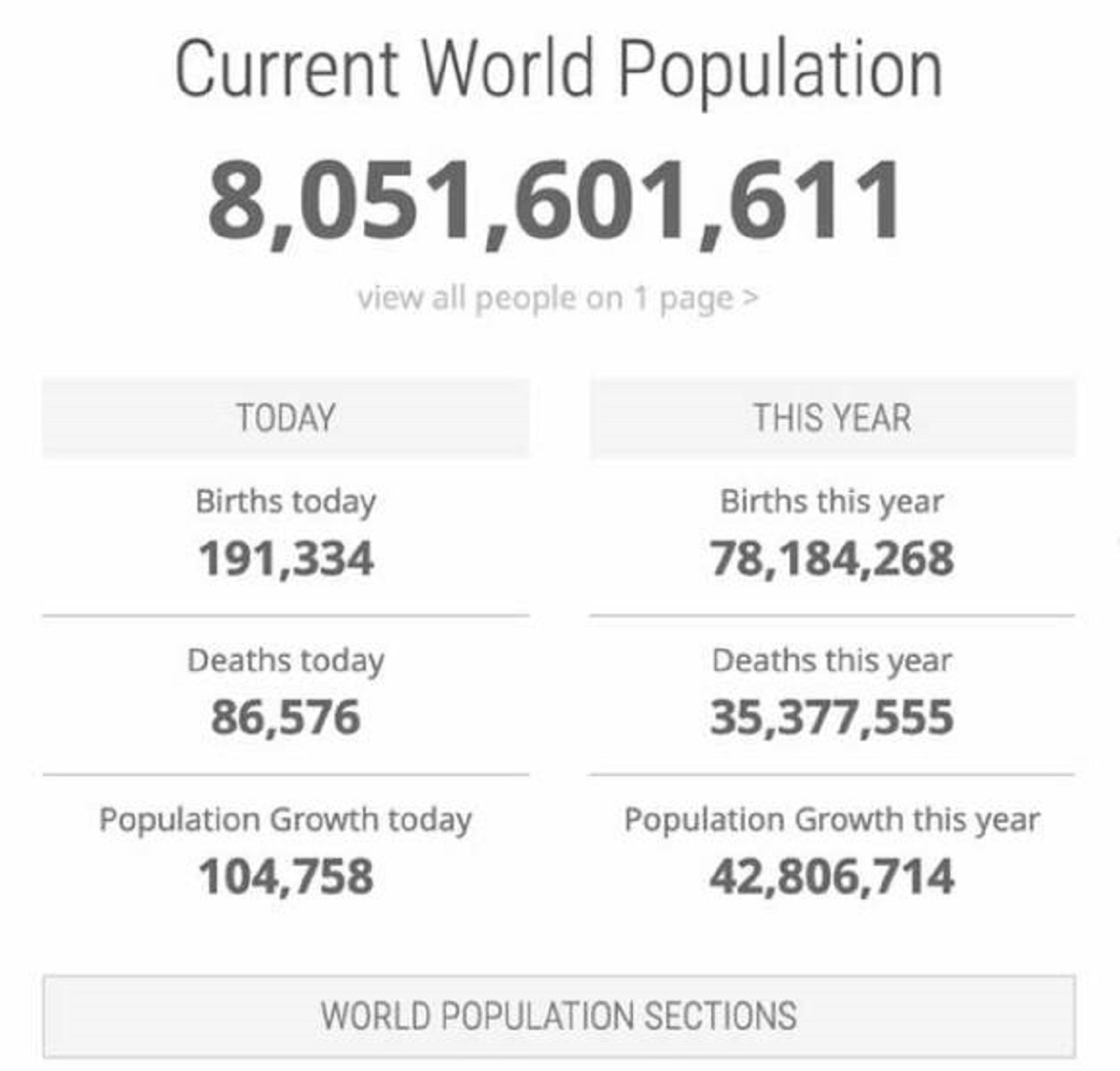 "I don't know about you, but just looking at these numbers got me thinking about all the pain, fear, joy, etc. at a much larger scale than I normally do."