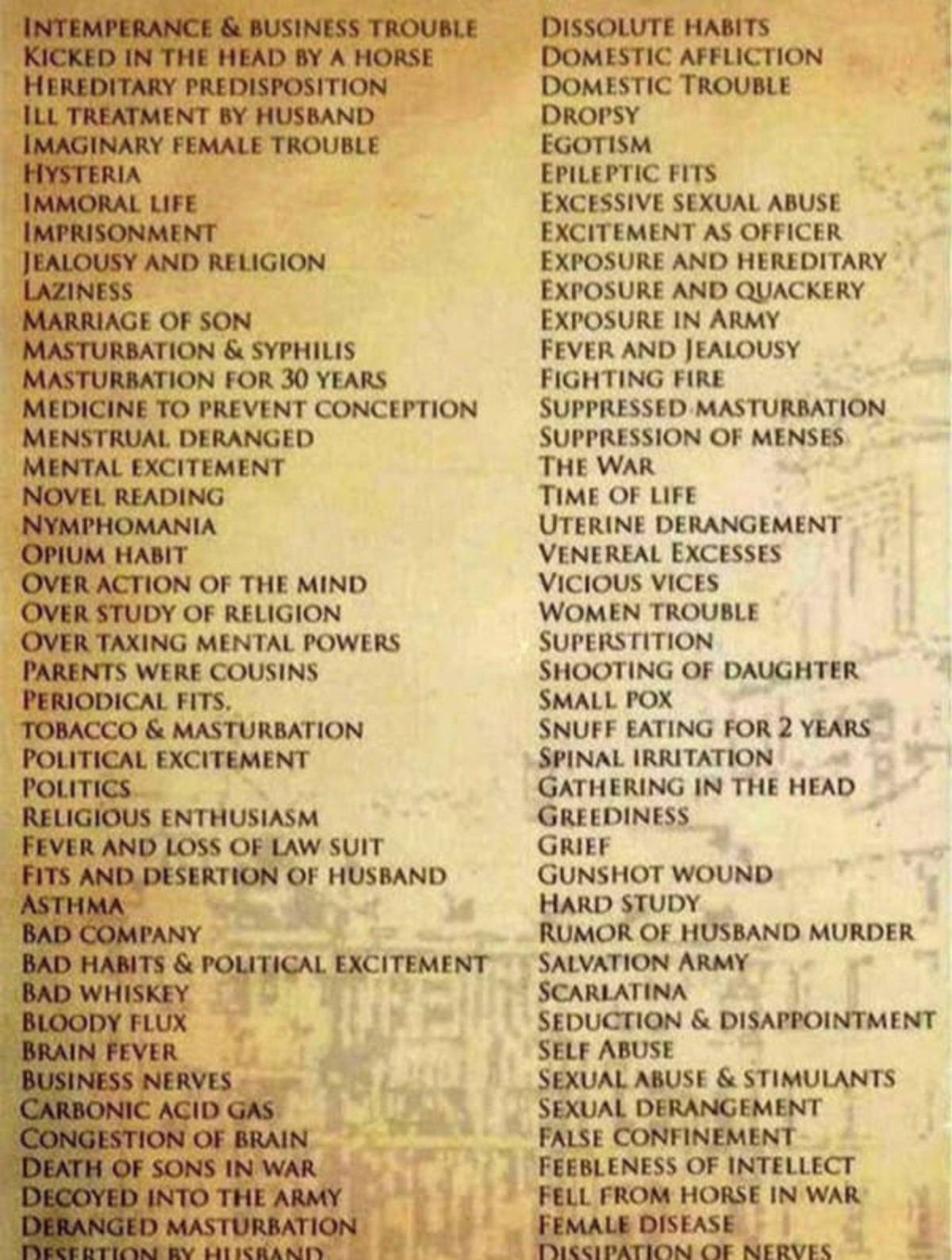 “Reasons for admission to a West Virginian lunatic asylum”