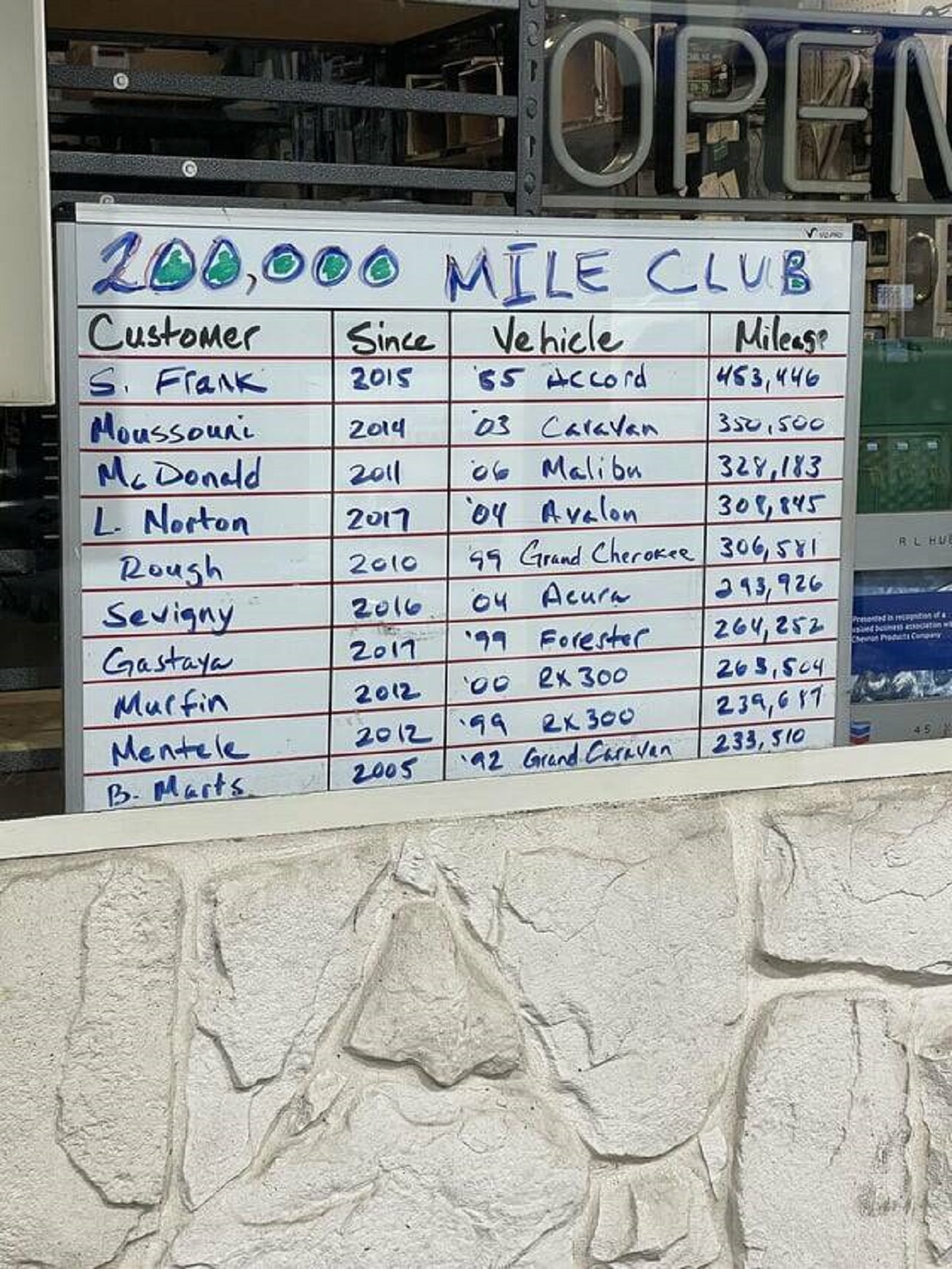 "This gas station has a board for cars that have over 200k miles on their cars"