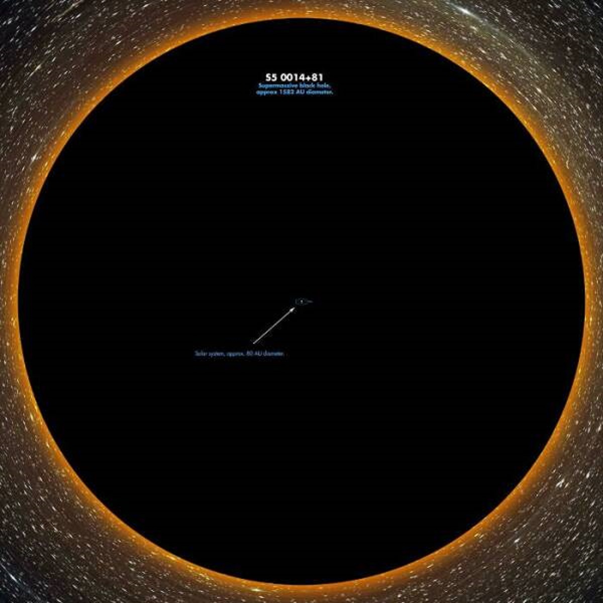 "Our Solar System Compared To A Blackhole"