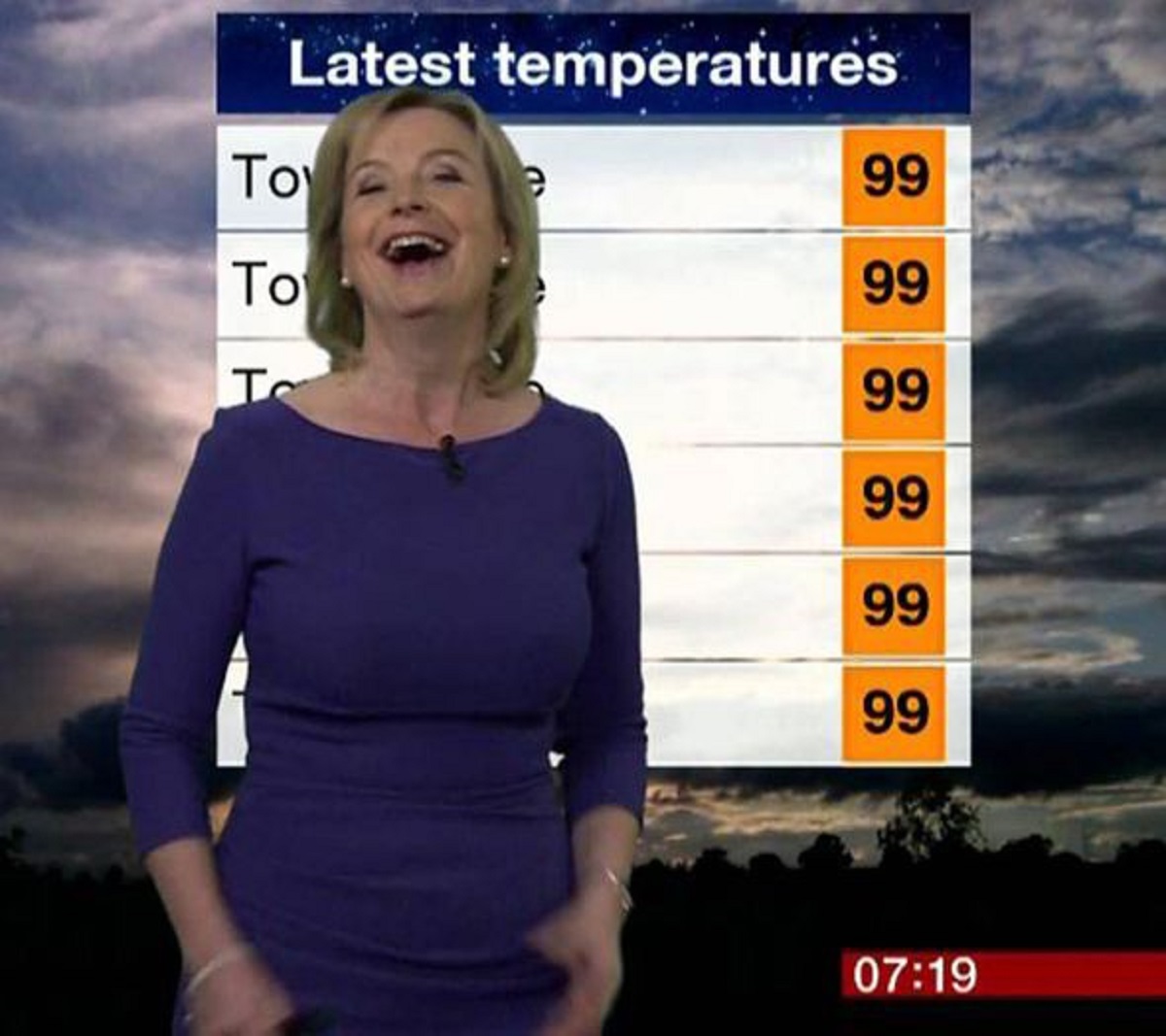 In 2014, BBC weather presenter Carol Kirkwood amused viewers by mistakenly forecasting 99 degrees "somewhere and everywhere." Kirkwood explained it as a clicker mishap, turning the incident into a permanent highlight in her career. Live TV proves even seasoned professionals can err.