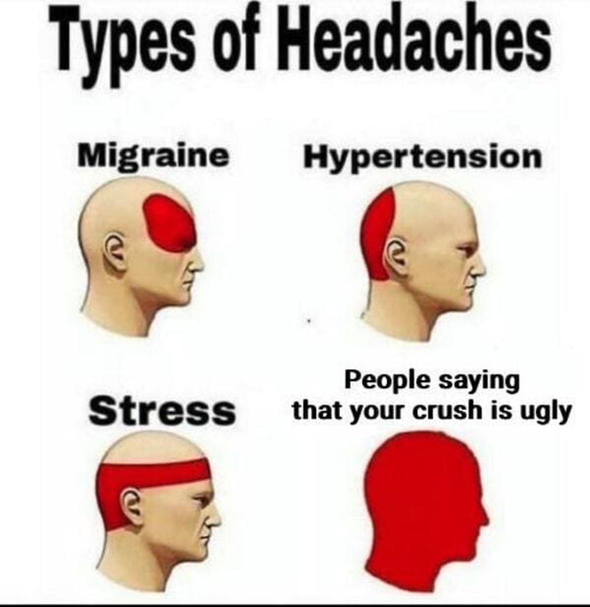 waking up with a headache meme - Types of Headaches Migraine Stress Hypertension People saying that your crush is ugly