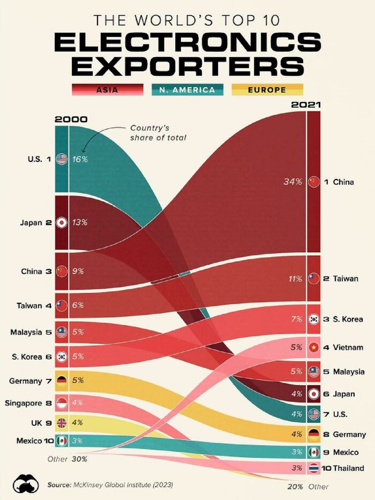 37 Interesting Infographs.