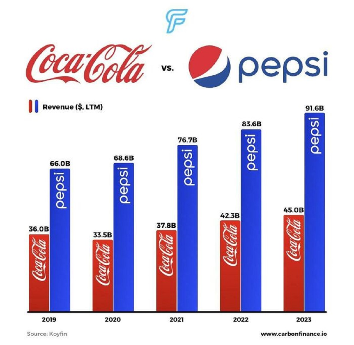 37 Interesting Infographs.