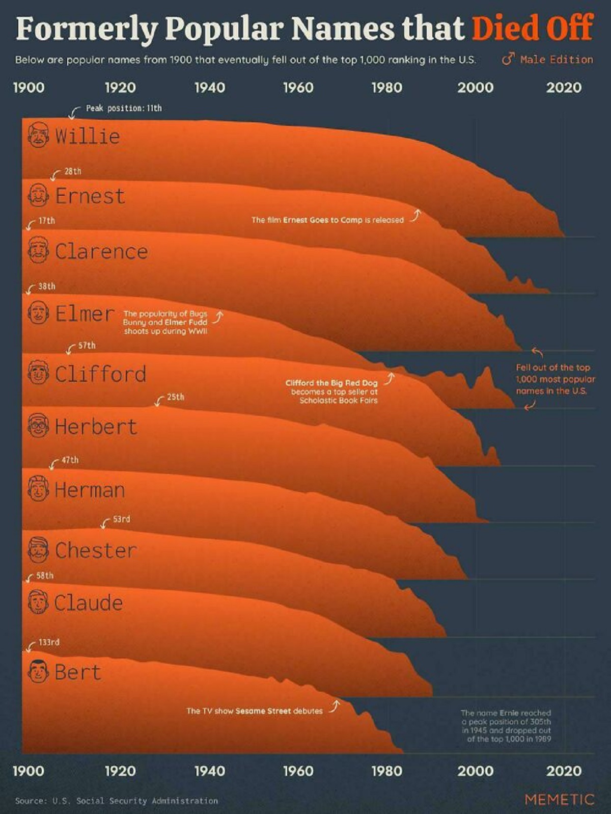 37 Interesting Infographs.