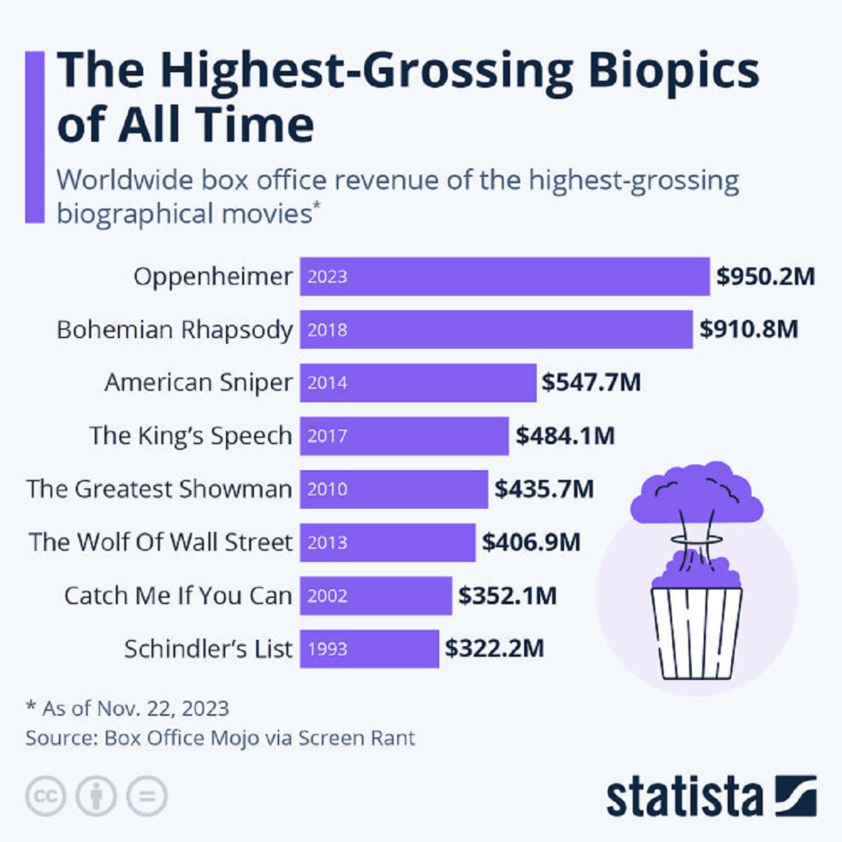 37 Interesting Infographs.