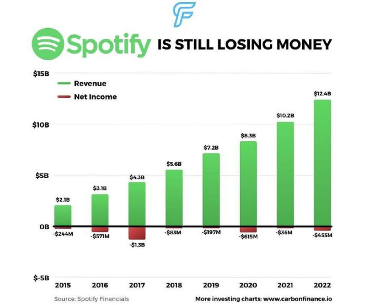 37 Interesting Infographs.