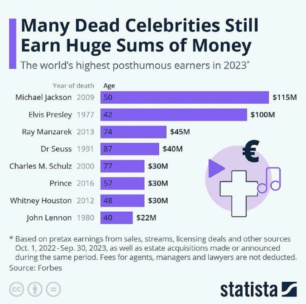 37 Interesting Infographs.