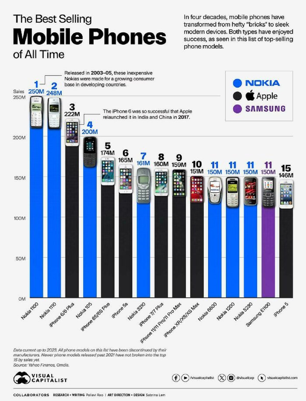 37 Interesting Infographs.