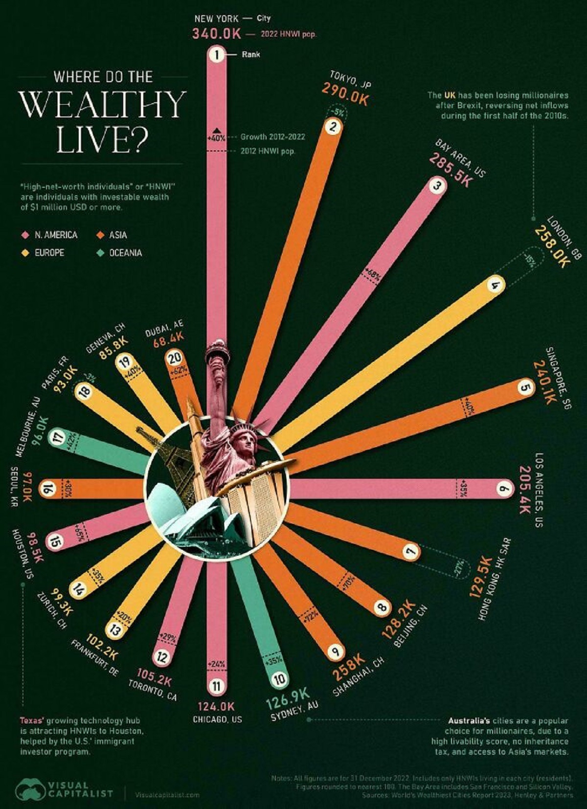 37 Interesting Infographs.