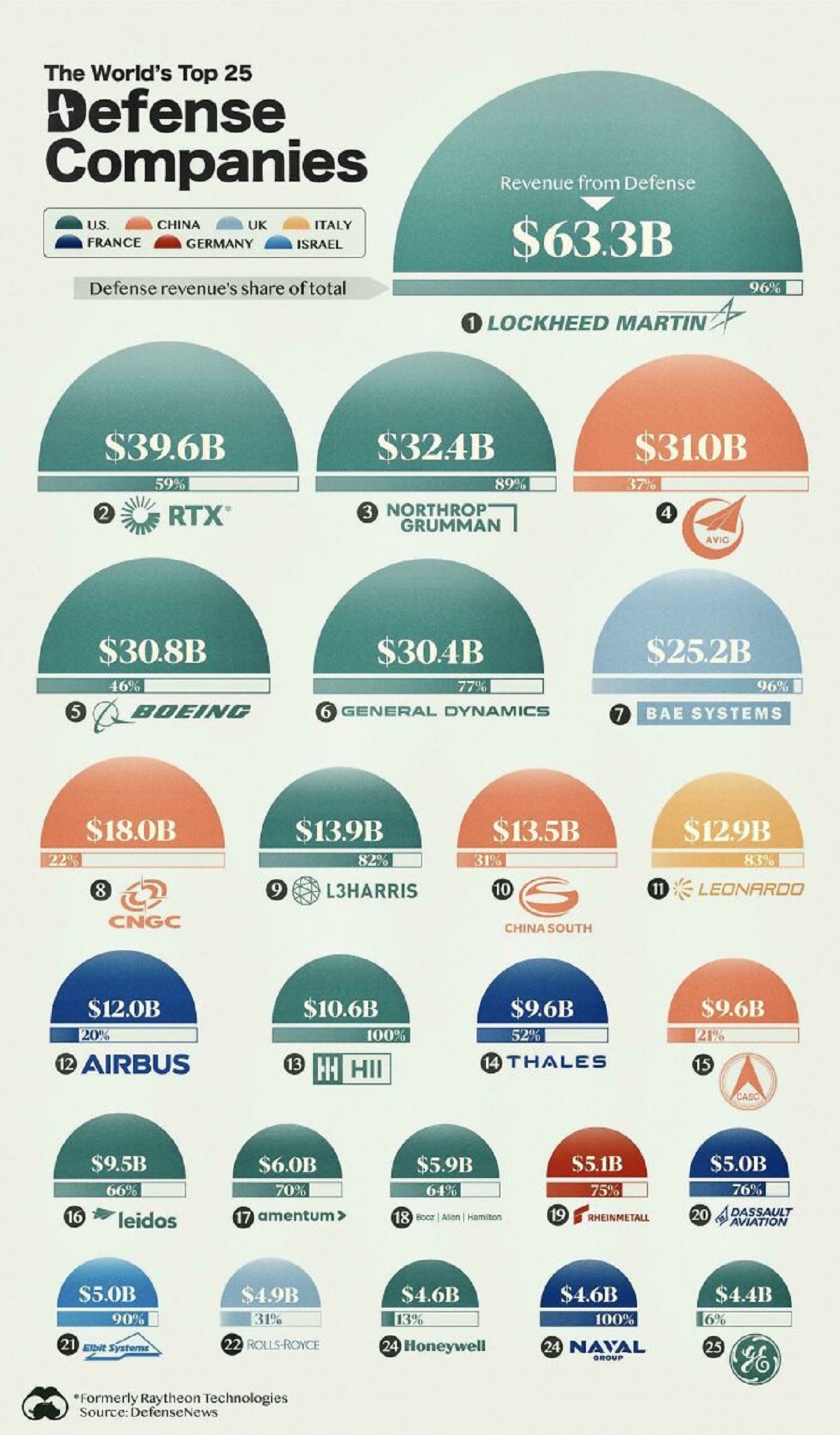 37 Interesting Infographs.