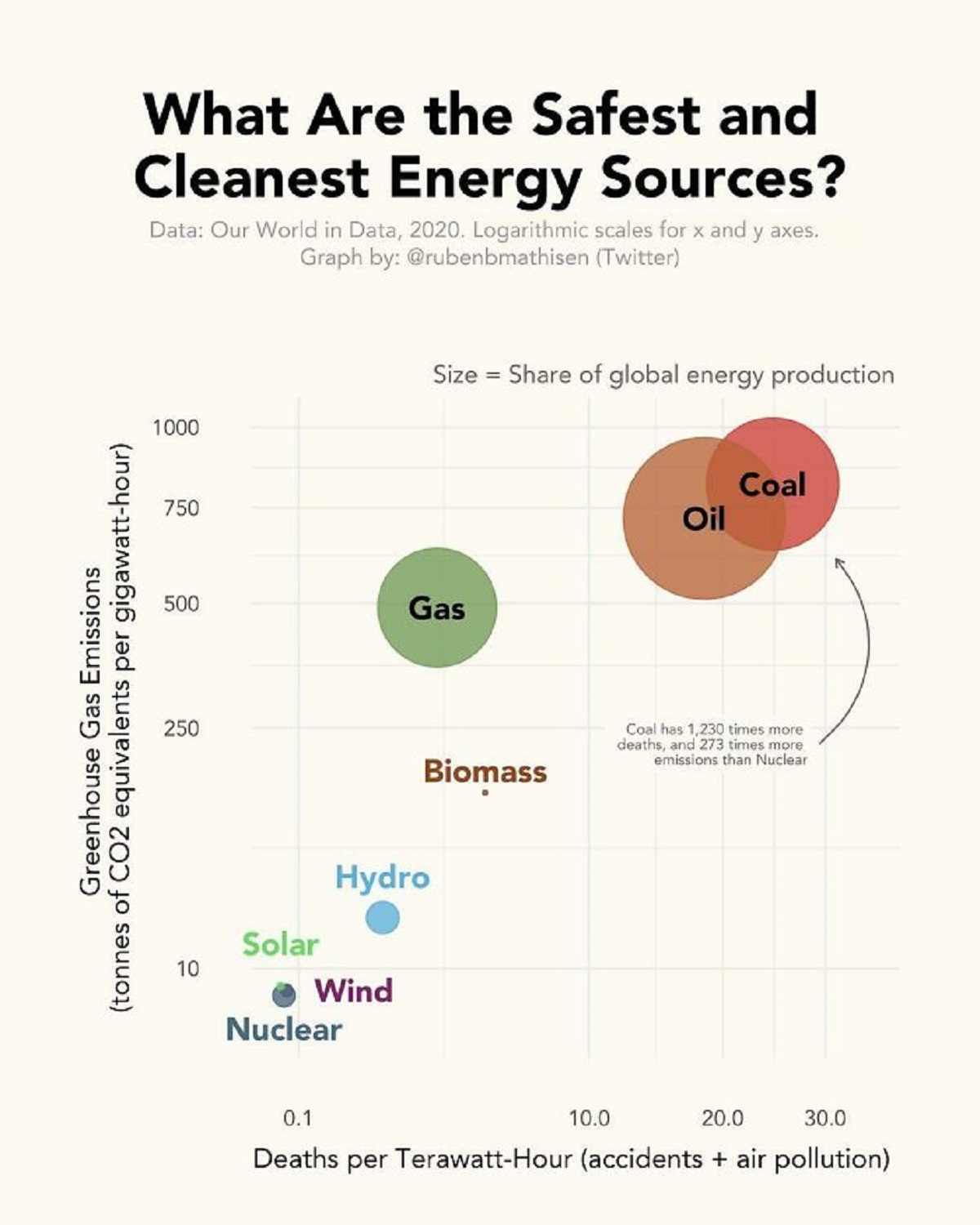 37 Interesting Infographs.