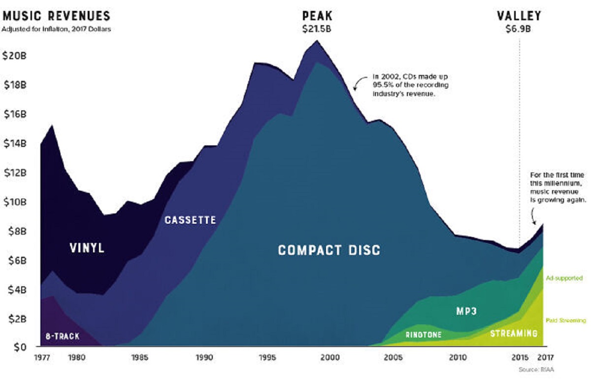 37 Interesting Infographs.