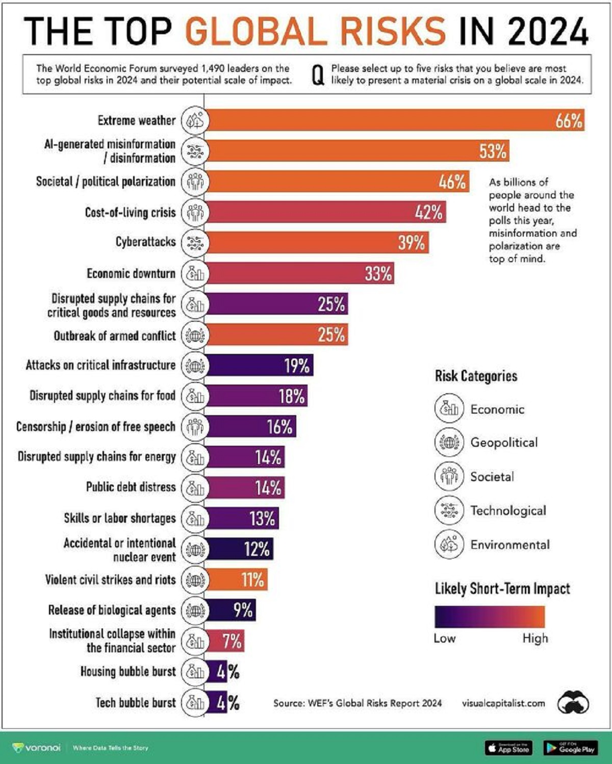 37 Interesting Infographs.