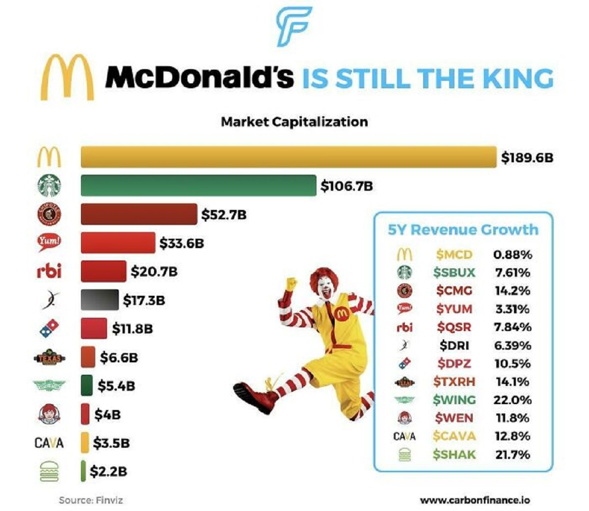 37 Interesting Infographs.