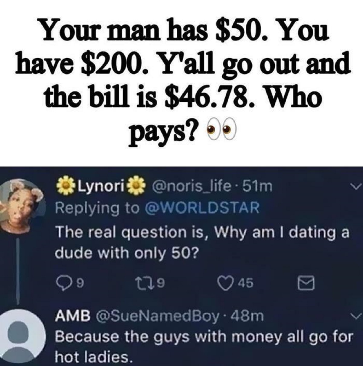 point - Your man has $50. You have $200. Y'all go out and the bill is $46.78. Who pays? Lynori 51m The real question is, Why am I dating a dude with only 50? 9 179 45 Amb Boy 48m Because the guys with money all go for hot ladies.