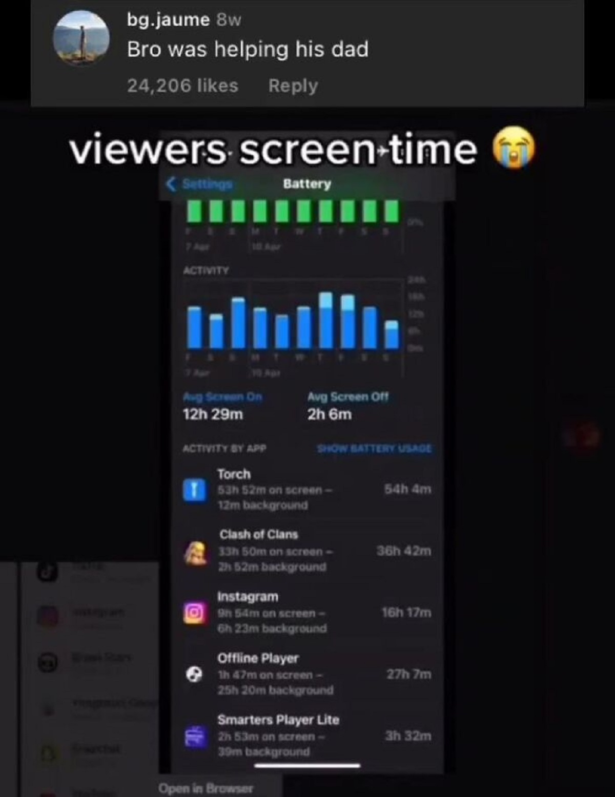 software - bg.jaume 8w Bro was helping his dad 24,206 viewers screentime Settings Eemt Activity l Aug Screen On 12h 29m Battery || Avg Screen Off 2h 6m Activity By App Torch 53h 52m on screen 12m background Show Battery Usage Clash of Clans 33h 50m on scr