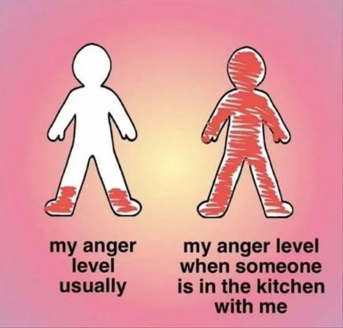 my anger level meme template - A A my anger level usually my anger level when someone is in the kitchen with me