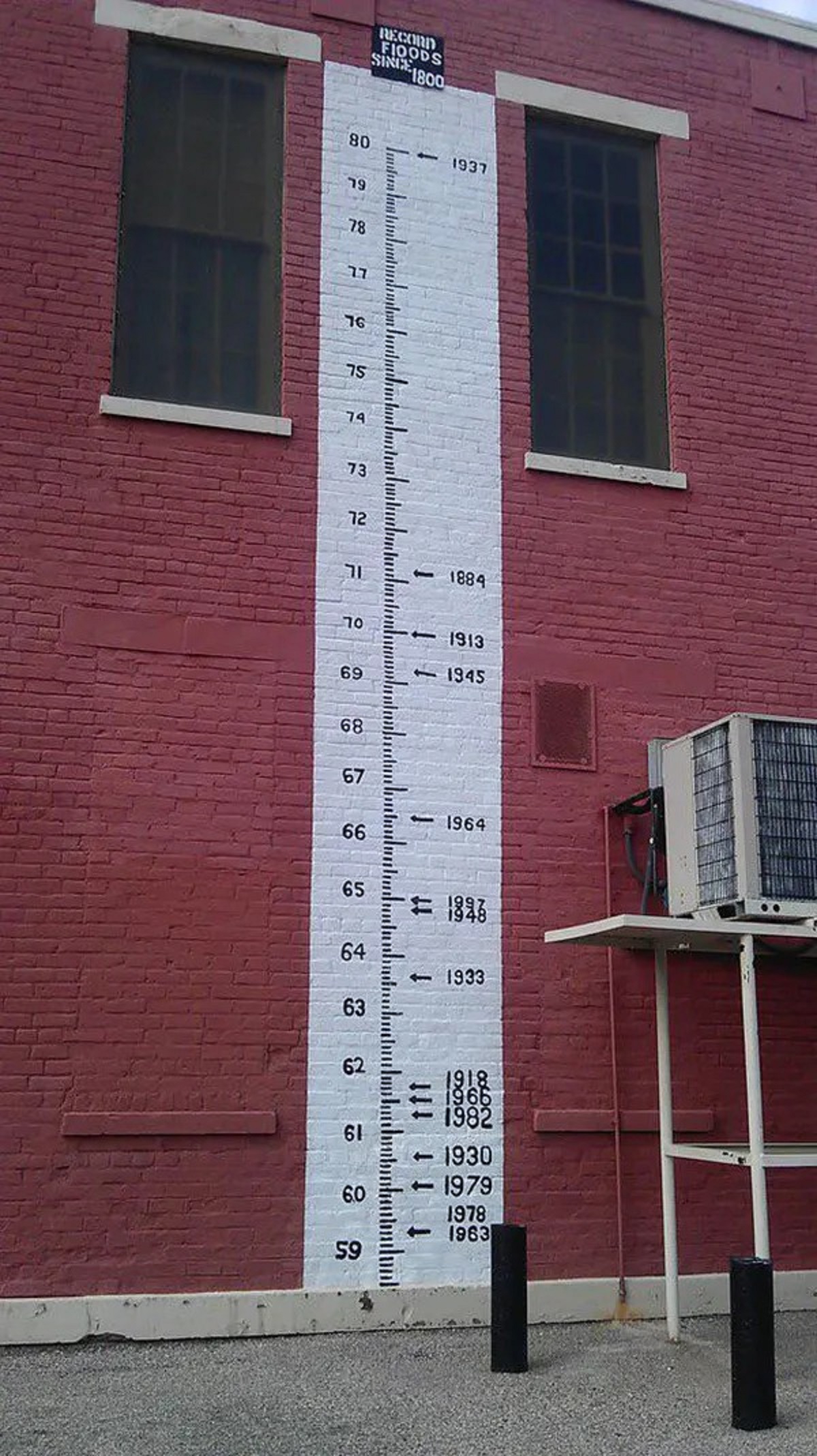 Depiction of historical flood heights painted on the back of St. Rose of Lima Church along the banks of the Ohio River in Cincinnati.