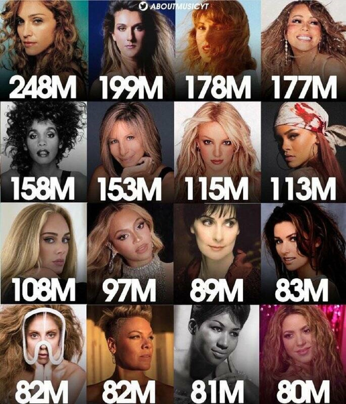 The Best Selling Female Artists of All-Time