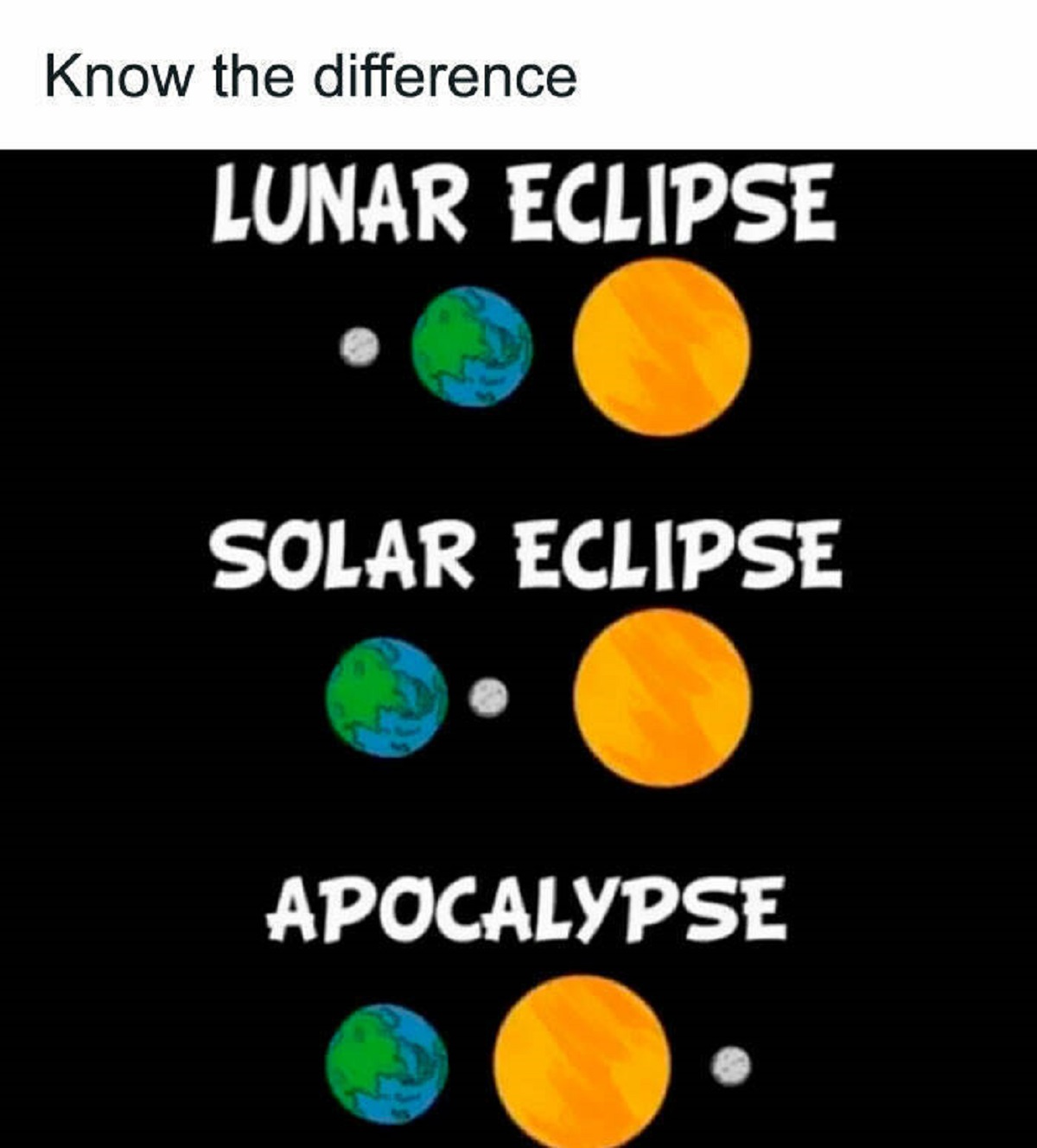 screenshot - Know the difference Lunar Eclipse Solar Eclipse Apocalypse