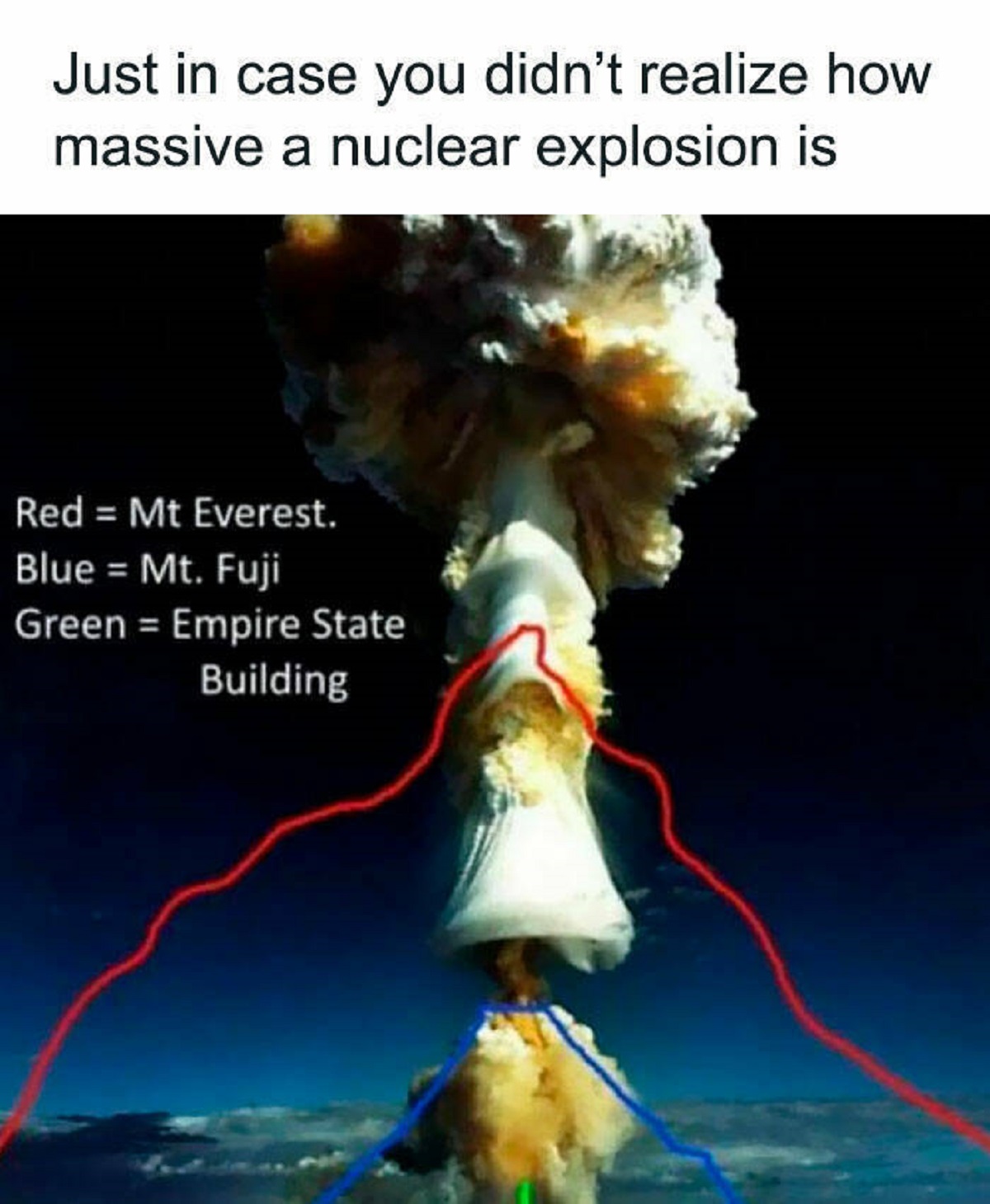 licorne explosion - Just in case you didn't realize how massive a nuclear explosion is Red Mt Everest. Blue Mt. Fuji Green Empire State Building