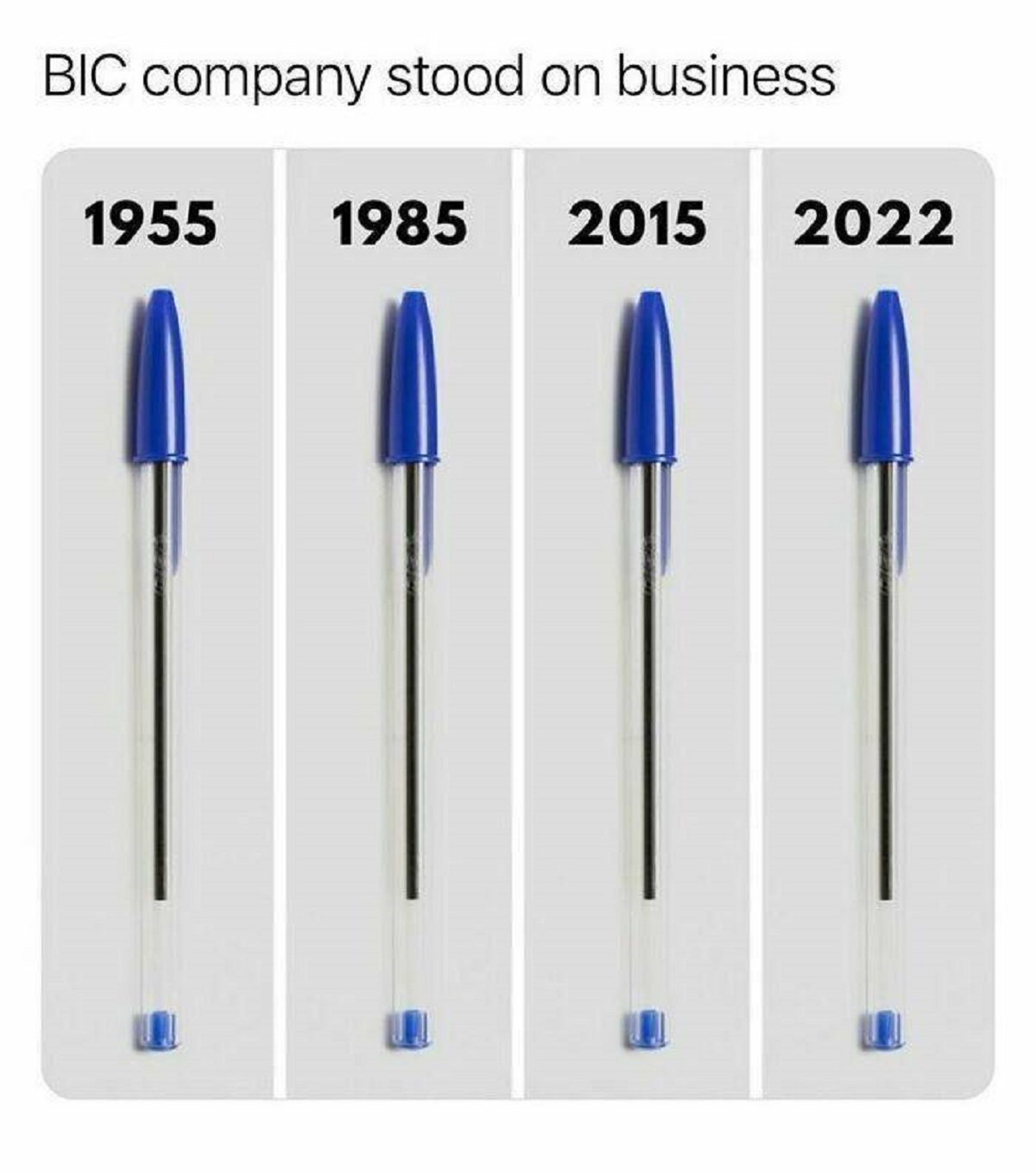 bic stood on business - Bic company stood on business 1955 1985 2015 2022
