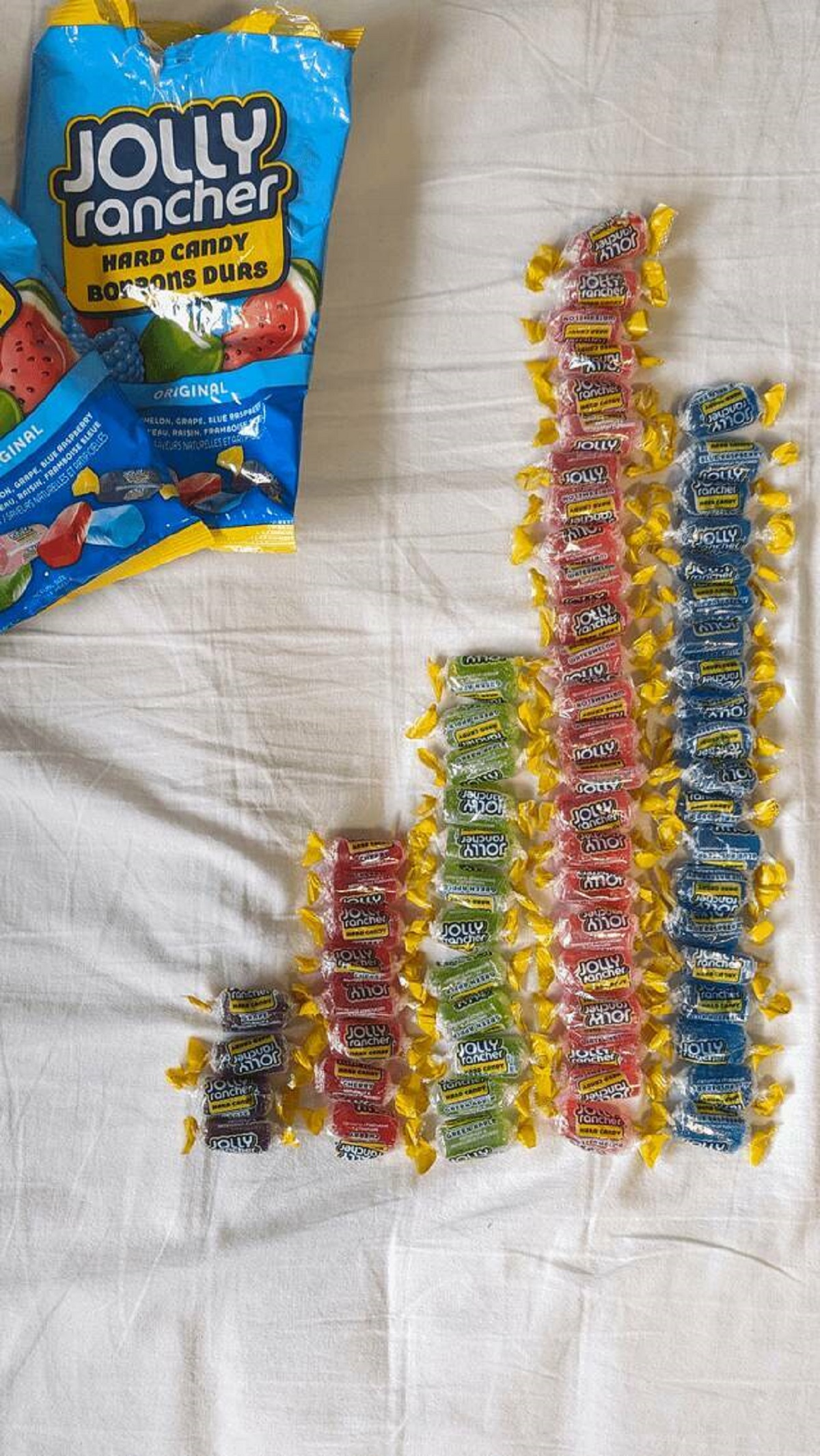 "Uneven distribution of Jolly Ranchers in 2 400g (7oz) bags."
