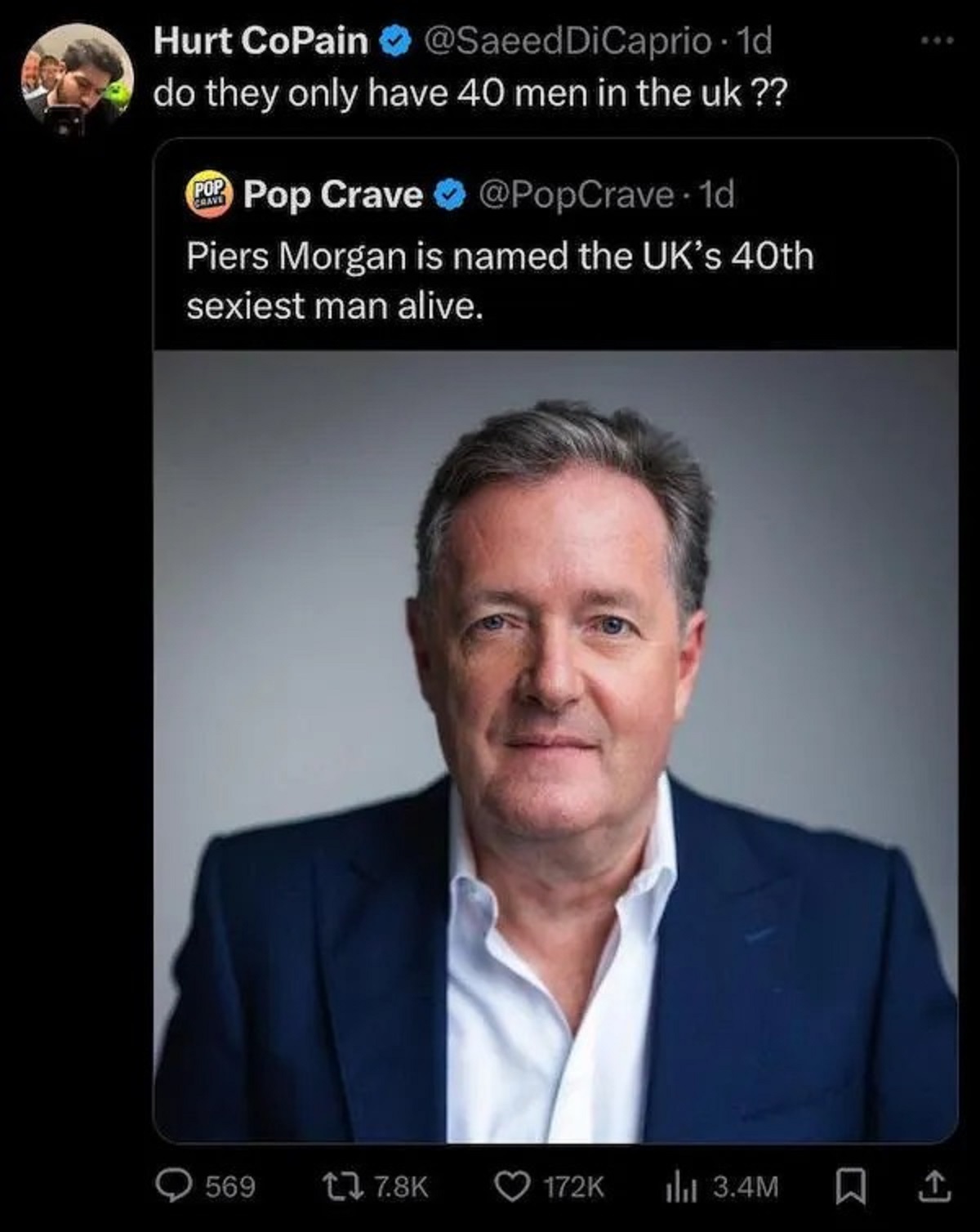 fiona harvey - Hurt CoPain DiCaprio 1d do they only have 40 men in the uk ?? Pop Crave Pop Crave . 1d Piers Morgan is named the Uk's 40th sexiest man alive. 569 ili 3.4M