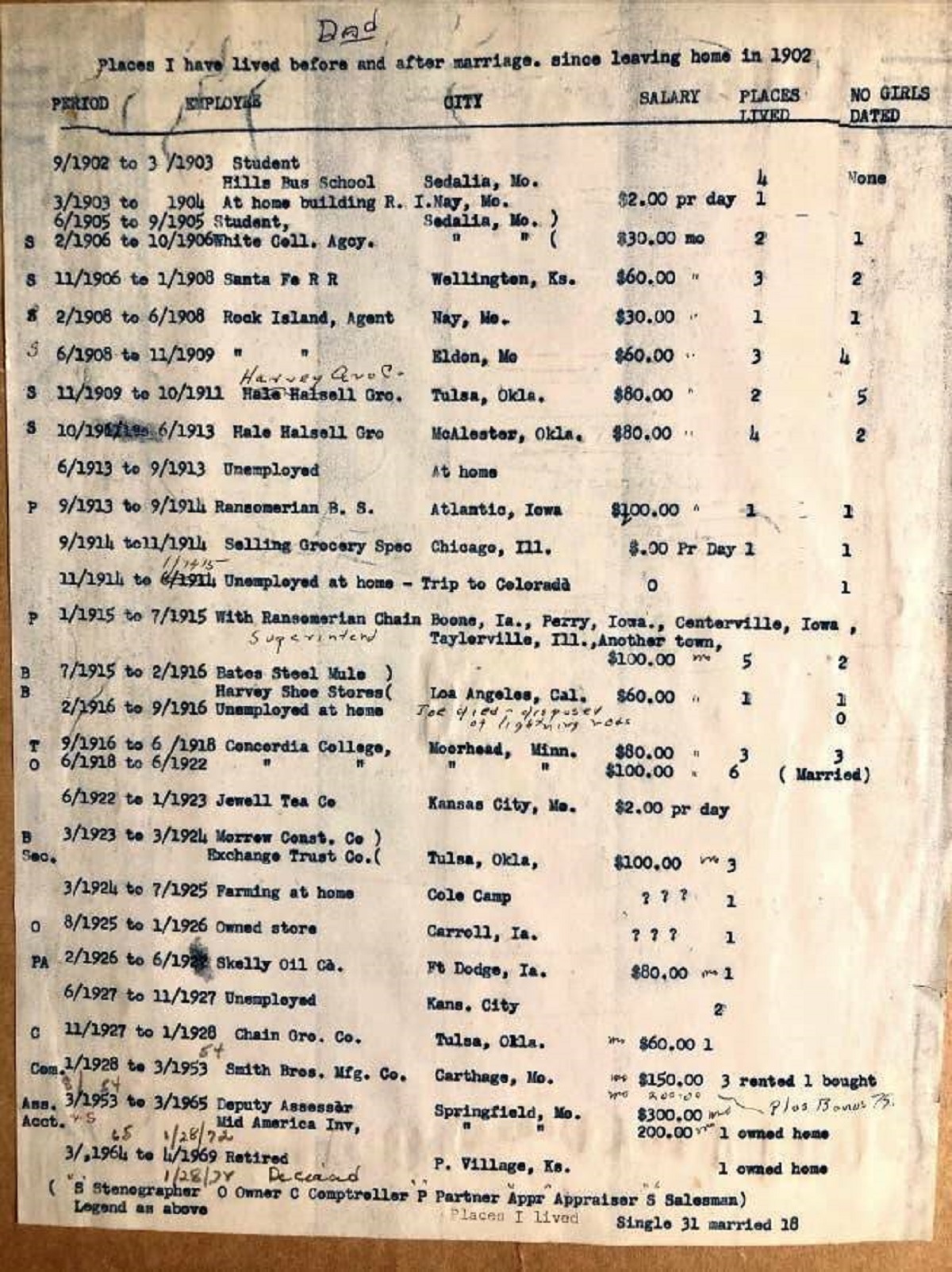 This person's grandpa kept a record of the places he lived, his salary and job, and the number of girls he dated, and it's a wild snapshot of the 20th century.