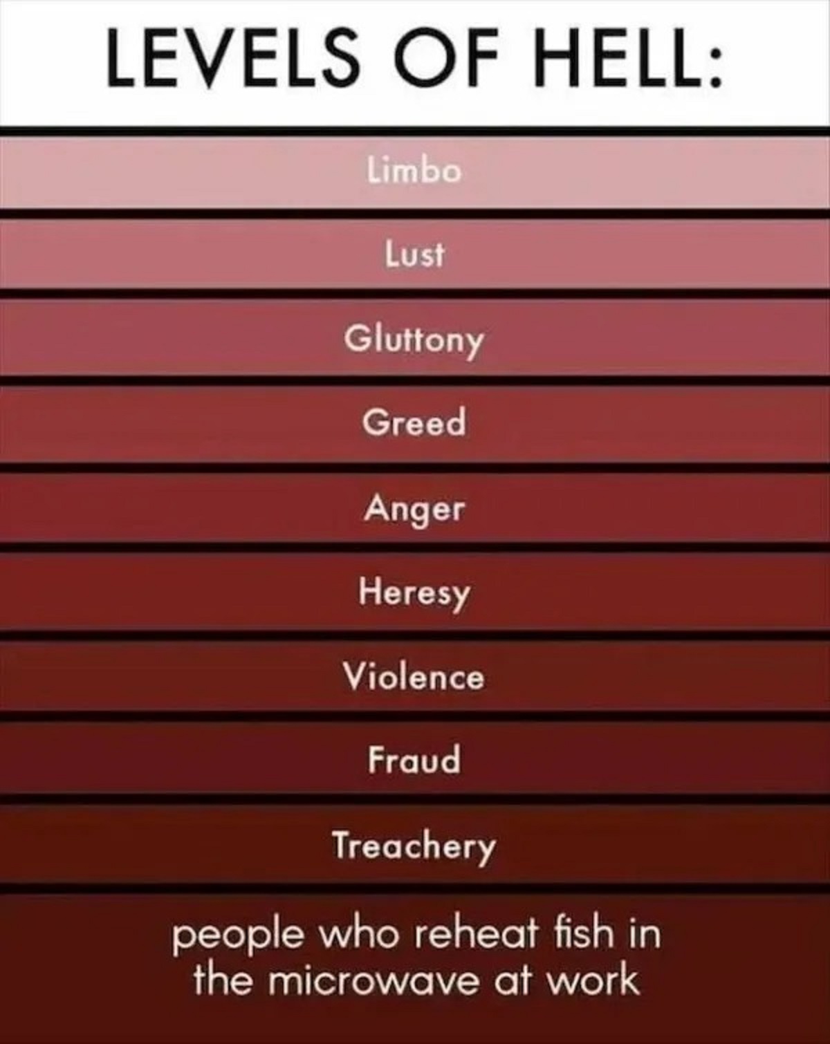 reddit and discord meme - Levels Of Hell Limbo Lust Gluttony Greed Anger Heresy Violence Fraud Treachery people who reheat fish in the microwave at work