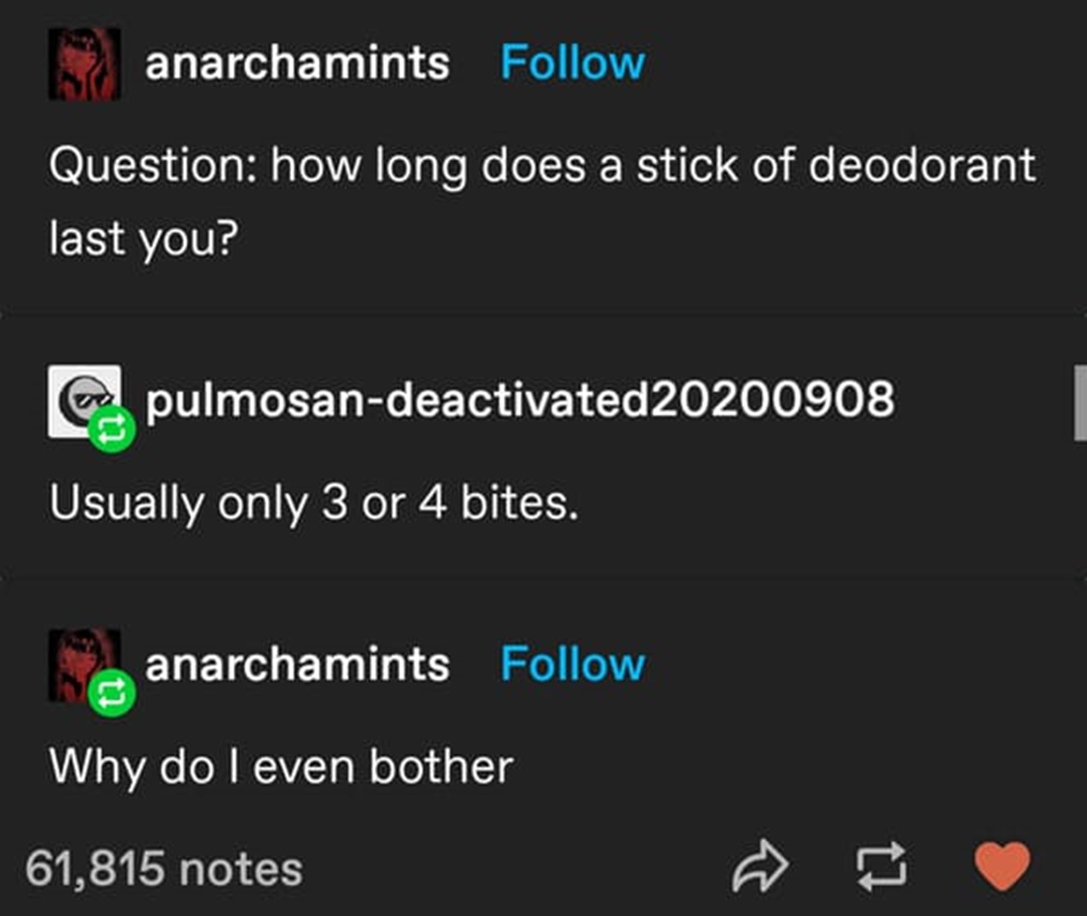 screenshot - anarchamints Question how long does a stick of deodorant last you? pulmosandeactivated20200908 Usually only 3 or 4 bites. anarchamints Why do I even bother 61,815 notes B 17 I