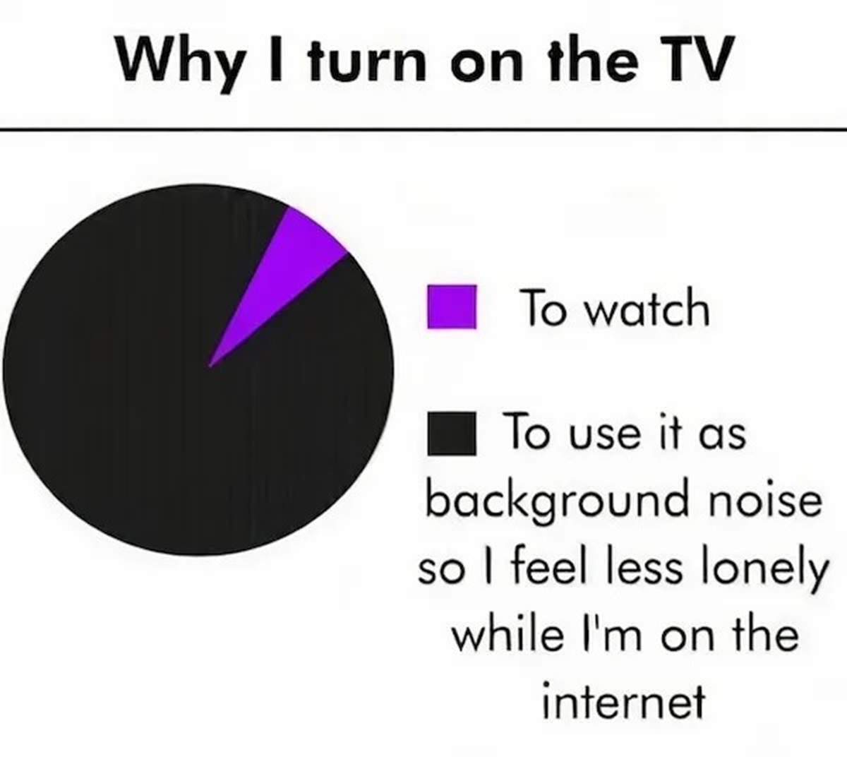 turn on the tv meme - Why I turn on the Tv To watch To use it as background noise so I feel less lonely while I'm on the internet