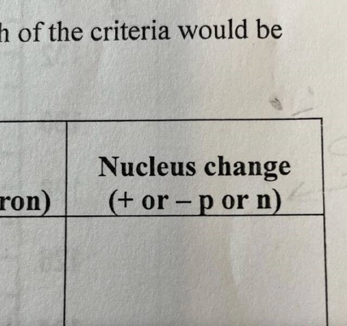 And this teacher didn't get that the abbreviation for proton or neutron reads...porn: