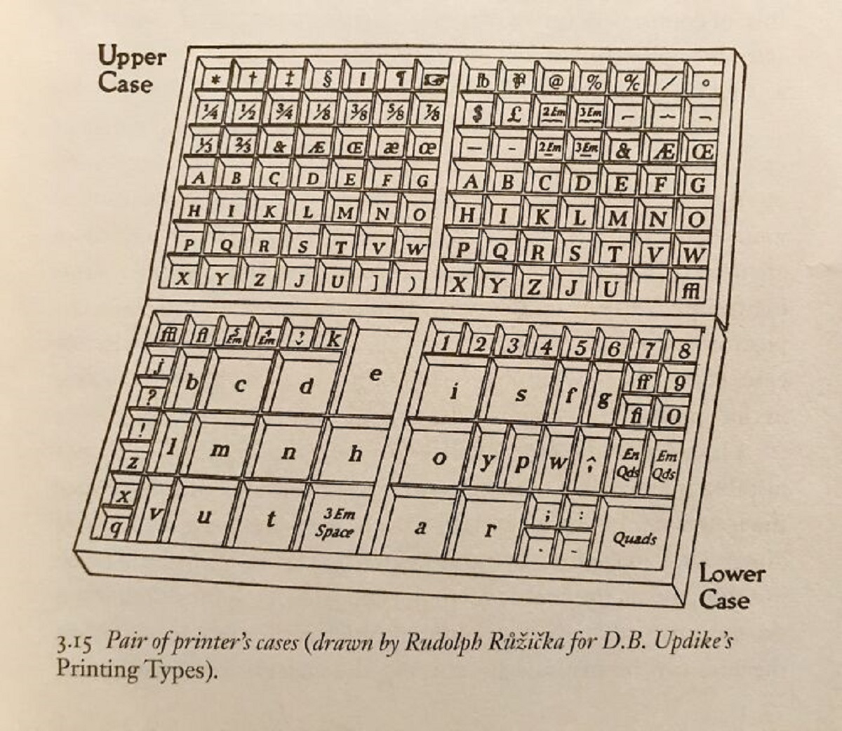 Uppercase letters are called that because they could be found in the upper drawer of a printing press, lowercase could be found in the lower case of the printing press.