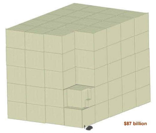 315 billion