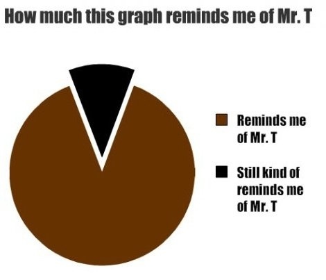 Funny Graphs