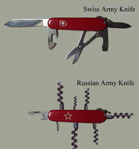 Different Army Knives