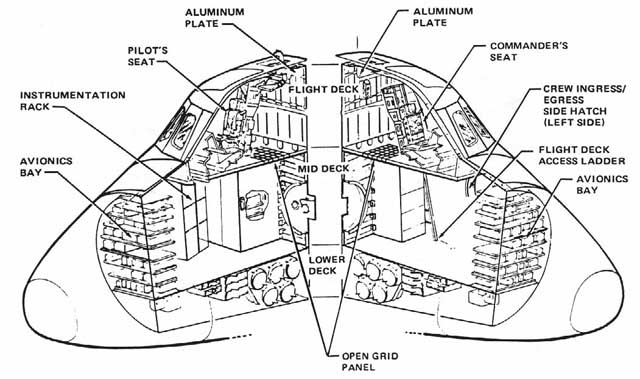 cross section of upper shuttle section