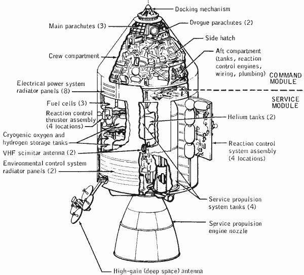 cross section of Apollo