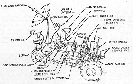 cross section of Apollo lunar rover