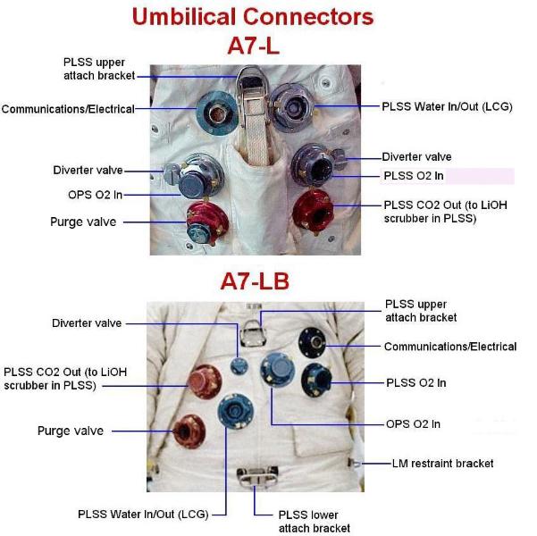 EMU connectors