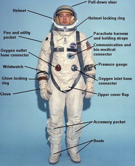 Gemini space suit