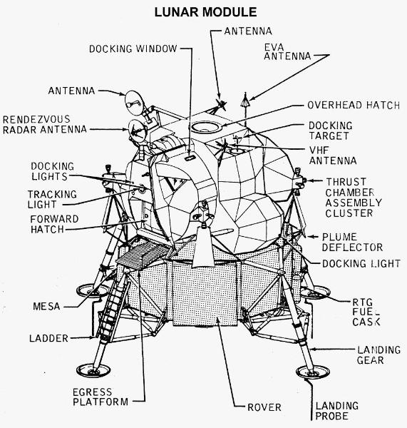 lunar module