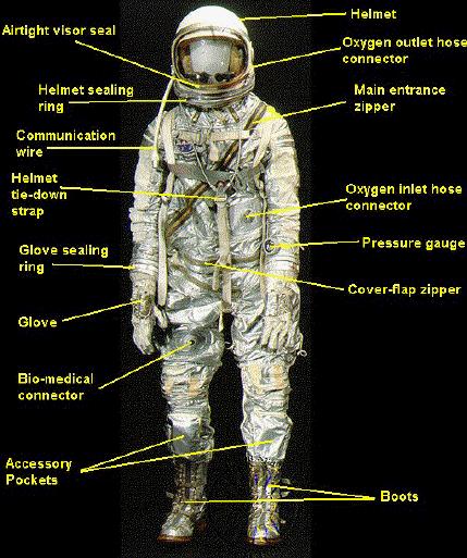 Mercury space suit