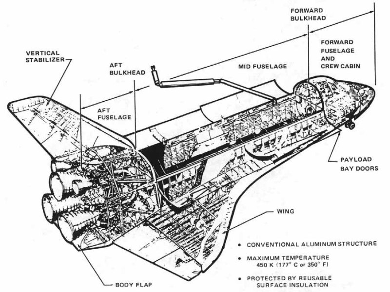 cross section of shuttle