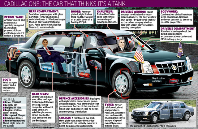 Barack Obama's Presidential Limousine