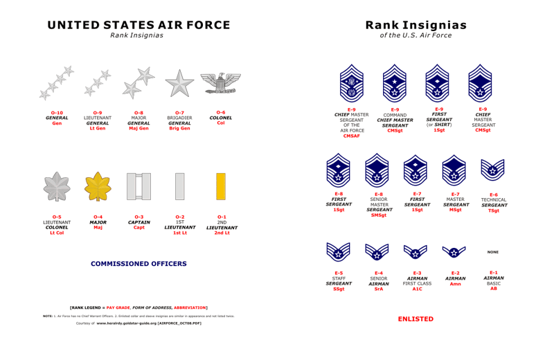 Air force Ranks
