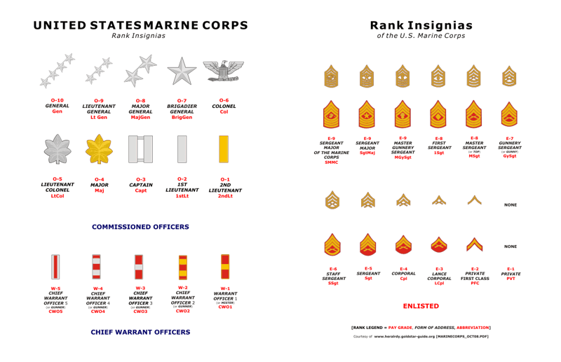 Marine Ranks